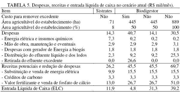 Impacto econômico de um sistema de tratamento dos efluentes de biodigestores - Image 8