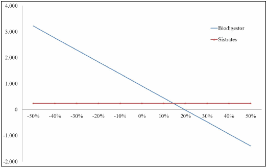 Impacto econômico de um sistema de tratamento dos efluentes de biodigestores - Image 11