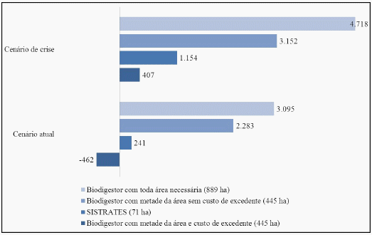 Impacto econômico de um sistema de tratamento dos efluentes de biodigestores - Image 10