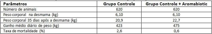 Ácidos Graxos de Cadeia Média (AGCM) na Produção Animal - Image 9