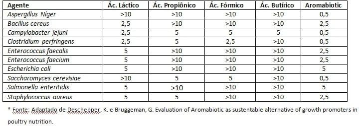 Ácidos Graxos de Cadeia Média (AGCM) na Produção Animal - Image 1
