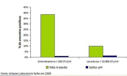 Controle de Salmonella em Integradoras - Image 12
