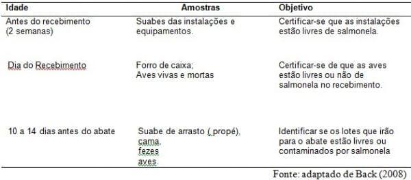 Controle de Salmonella em Integradoras - Image 27