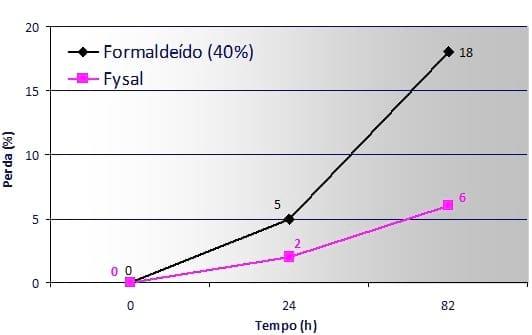 Controle de Salmonella em Integradoras - Image 8