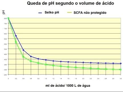 Controle de Salmonella em Integradoras - Image 26