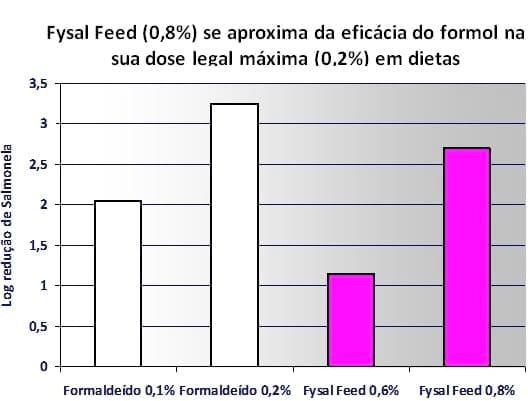 Controle de Salmonella em Integradoras - Image 7