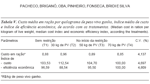 EFEITOS DA RESTRIÇÃO ALIMENTAR SEGUIDA DE GANHO COMPENSATÓRIO SOBRE A QUALIDADE DA CARNE DE SUÍNOS - Image 5