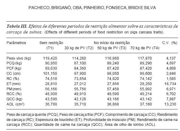 EFEITOS DA RESTRIÇÃO ALIMENTAR SEGUIDA DE GANHO COMPENSATÓRIO SOBRE A QUALIDADE DA CARNE DE SUÍNOS - Image 3
