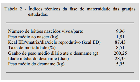 Ecopatologia da diarréia pós-desmame em granjas de suínos da região norte do Paraná, Brasil. - Image 3