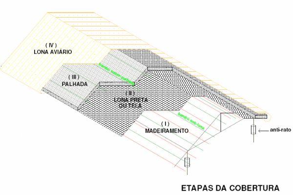 Sistema Alternativo de Criação de Suínos em Cama Sobreposta para Agricultura Familiar - Image 5