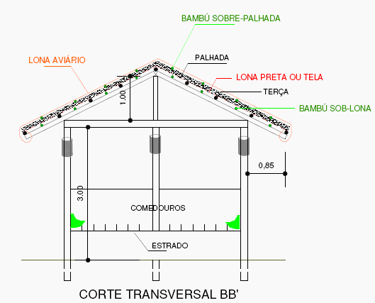 Sistema Alternativo de Criação de Suínos em Cama Sobreposta para Agricultura Familiar - Image 3