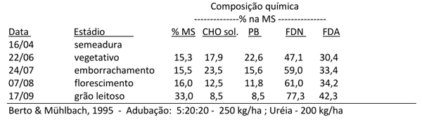 Por que a qualidade da forrageira é fundamental na dieta da vaca leiteira? - Image 11