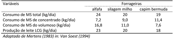 Por que a qualidade da forrageira é fundamental na dieta da vaca leiteira? - Image 7