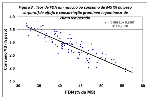 Por que a qualidade da forrageira é fundamental na dieta da vaca leiteira? - Image 4