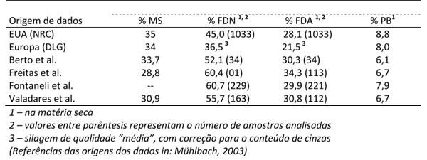 Por que a qualidade da forrageira é fundamental na dieta da vaca leiteira? - Image 14