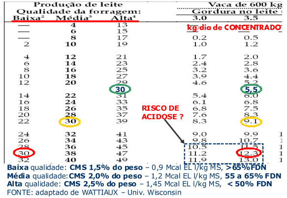 Por que a qualidade da forrageira é fundamental na dieta da vaca leiteira? - Image 9
