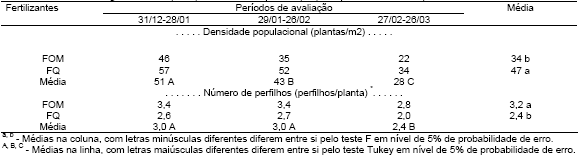 Produção de forragem e custo de produção da pastagem de sorgo (Sorghum bicolor, L.), fertilizada com dois tipos de adubo, sob pastejo contínuo - Image 4