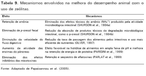 Potencial de uso de zeólitas na agropecuária - Image 15