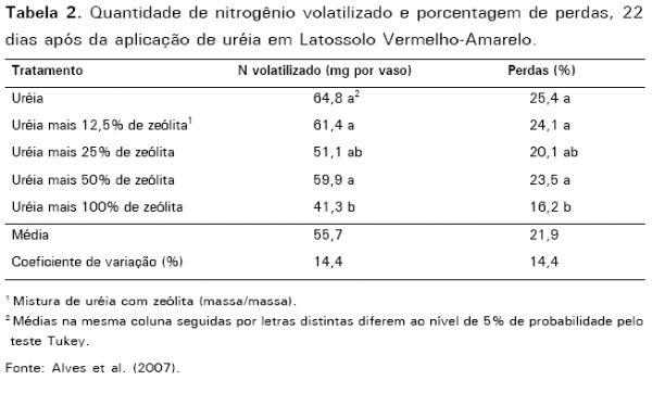 Potencial de uso de zeólitas na agropecuária - Image 2