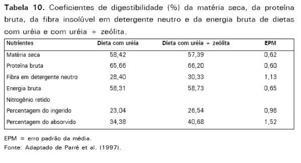 Potencial de uso de zeólitas na agropecuária - Image 16