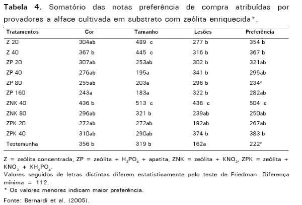 Potencial de uso de zeólitas na agropecuária - Image 6