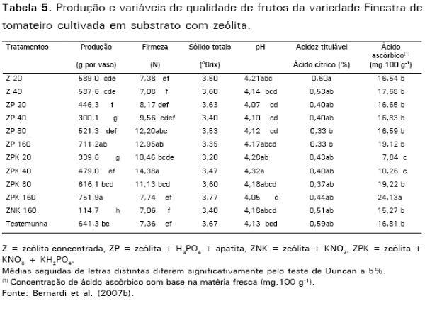 Potencial de uso de zeólitas na agropecuária - Image 7