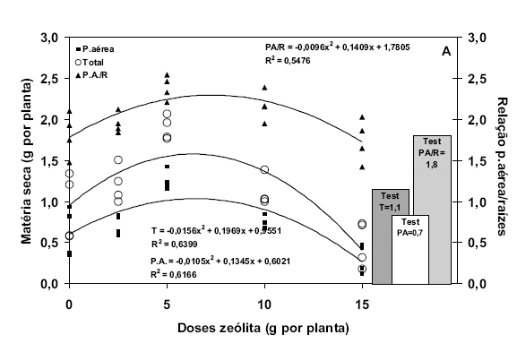 Potencial de uso de zeólitas na agropecuária - Image 8