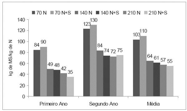 Correção do solo e fertilização de pastagens em sistemas intensivos de produção de leite - Image 19