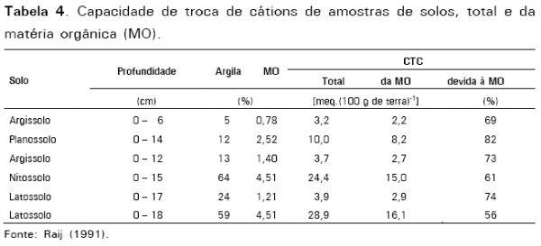 Correção do solo e fertilização de pastagens em sistemas intensivos de produção de leite - Image 4