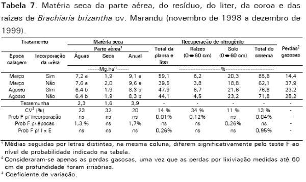 Correção do solo e fertilização de pastagens em sistemas intensivos de produção de leite - Image 9