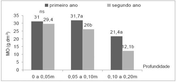 Correção do solo e fertilização de pastagens em sistemas intensivos de produção de leite - Image 22