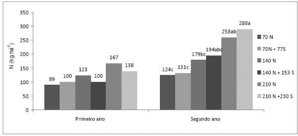 Correção do solo e fertilização de pastagens em sistemas intensivos de produção de leite - Image 21