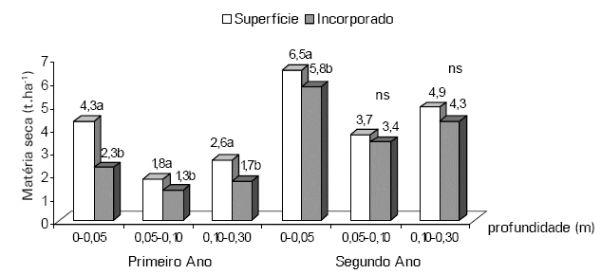 Correção do solo e fertilização de pastagens em sistemas intensivos de produção de leite - Image 8