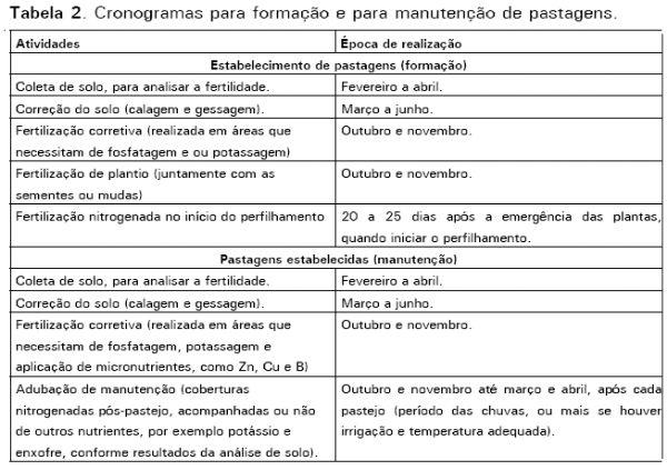 Correção do solo e fertilização de pastagens em sistemas intensivos de produção de leite - Image 2