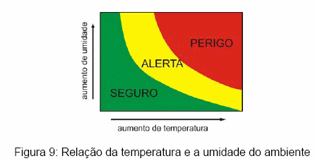 Bem-estar no manejo pré-abate das aves - Image 12