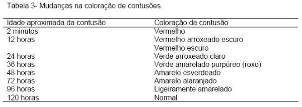Bem-estar no manejo pré-abate das aves - Image 10