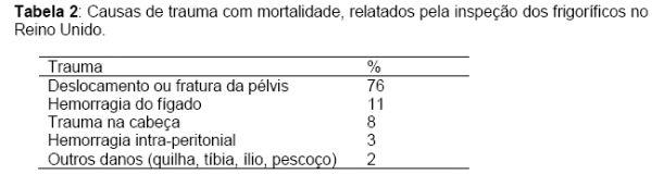 Bem-estar no manejo pré-abate das aves - Image 4