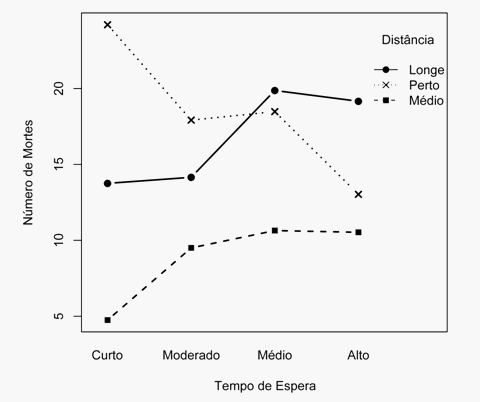 Redução de perdas nas operações pré-abate de frangos de corte - Image 4