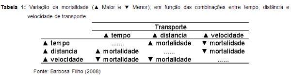 Redução de perdas nas operações pré-abate de frangos de corte - Image 3