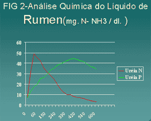 Analise química, biológica e toxicológica de uréia de liberação lenta - Image 2