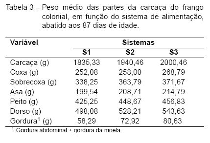 Alternativas de Sistemas de Alimentação na Criação do Frango de Corte Colonial Embrapa 041 - Image 3