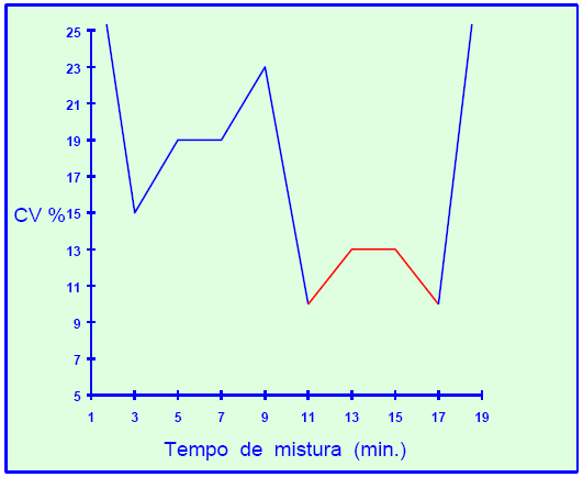 Os cuidados com a mistura de rações na propriedade - Image 11