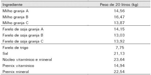 Os cuidados com a mistura de rações na propriedade - Image 12