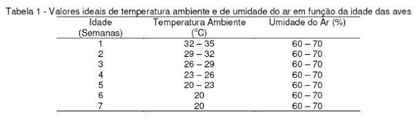Diagnóstico Bioclimático para Produção de Aves na Mesorregião Metropolitana de Salvador - Image 1