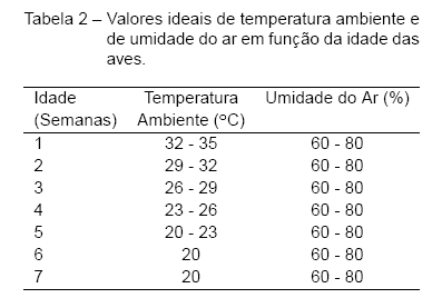 Diagnóstico Bioclimático para a Mesorregião Sudoeste de Mato Grosso do Sul - Image 2