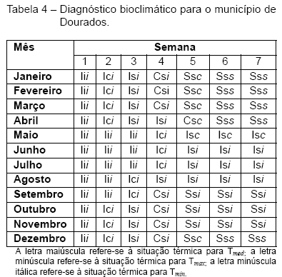 Diagnóstico Bioclimático para a Mesorregião Sudoeste de Mato Grosso do Sul - Image 4