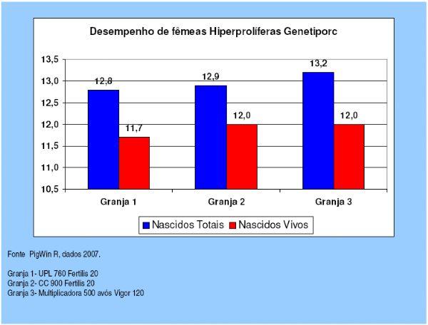 Desmame Parcial Precoce - Image 2