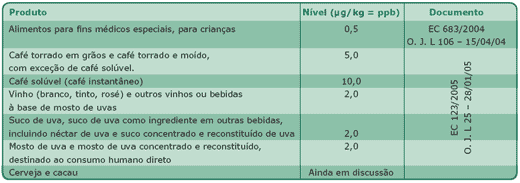 Ocratoxina A em bebidas - Image 2