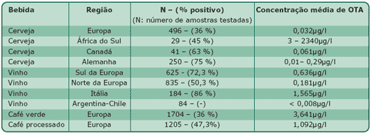 Ocratoxina A em bebidas - Image 3