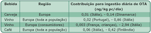 Ocratoxina A em bebidas - Image 4
